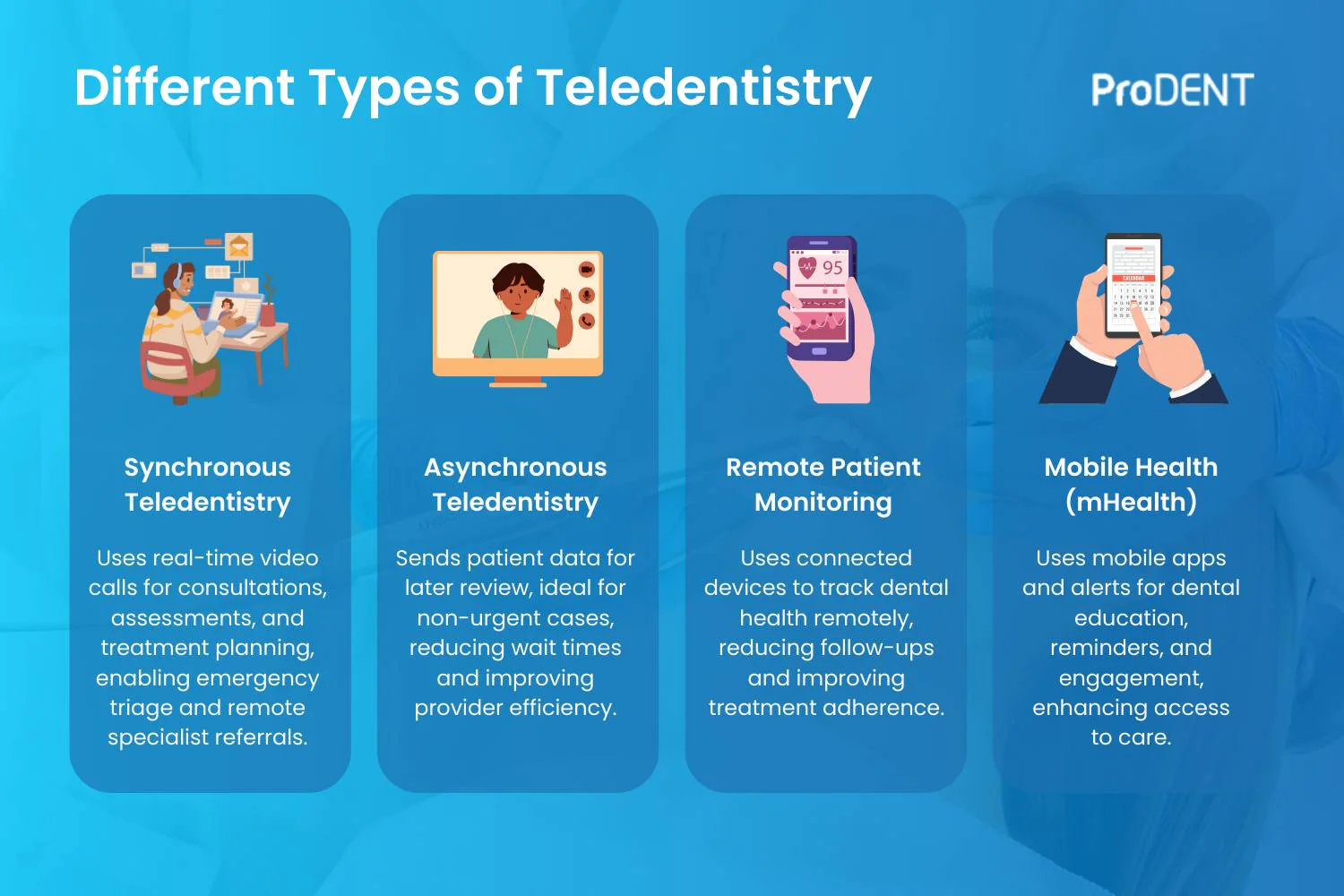 Virtual Dental Consultation