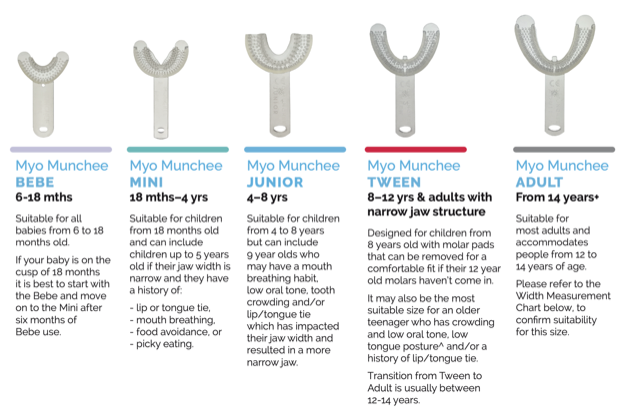 Myo Munchies Oral Exerciser